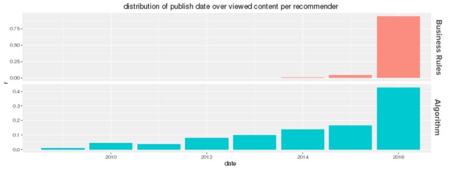 npo-businessrules-vs-algorithms-900x335